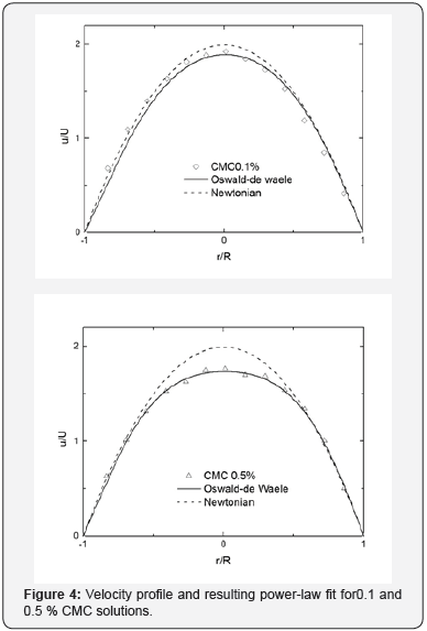 Click here to view Large Figure 16