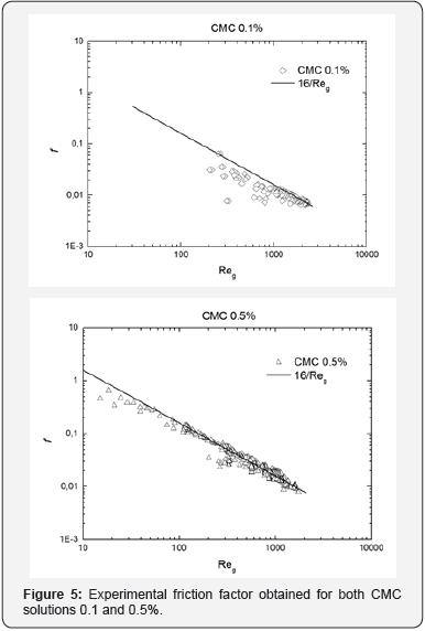 Click here to view Large Figure 17