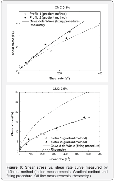 Click here to view Large Figure 18