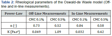 Click here to view Large Table 2