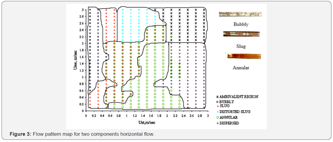 Click here to view Large Figure 3