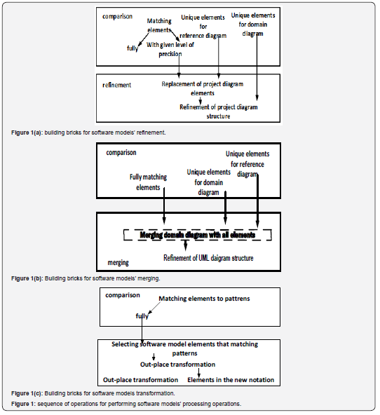Click here to view Large Figure 1