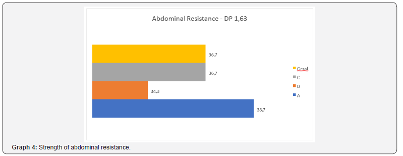 Click here to view Large Graph 4