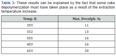 Click here to view Large Table 3 Recent Advances in Petrochemical Science