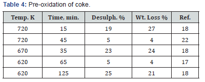 Click here to view Large Table 4 Recent Advances in Petrochemical Science