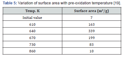 Click here to view Large Table 5 Recent Advances in Petrochemical Science