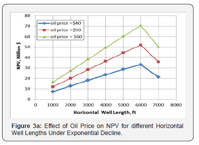 Click here to view Large Figure 3a Recent Advances in Petrochemical Science