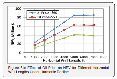 Click here to view Large Figure 3b Recent Advances in Petrochemical Science