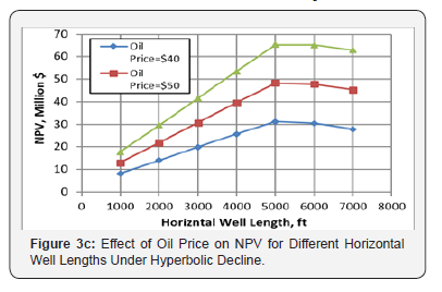 Click here to view Large Figure 3c Recent Advances in Petrochemical Science