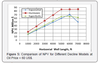 Click here to view Large Figure 5 Recent Advances in Petrochemical Science