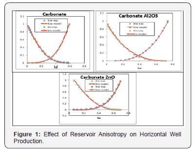 Click here to view Large Figure 1 Recent Advances in Petrochemical Science