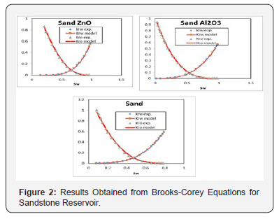 Click here to view Large Figure 2 Recent Advances in Petrochemical Science