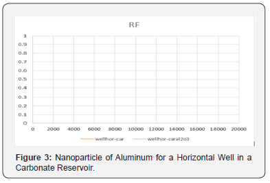 Click here to view Large Figure 3 Recent Advances in Petrochemical Science