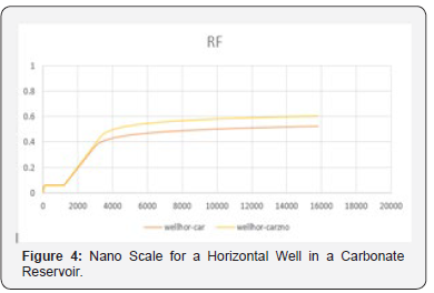 Click here to view Large Figure 4 Recent Advances in Petrochemical Science