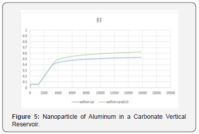 Click here to view Large Figure 5 Recent Advances in Petrochemical ScienceRecent Advances in Petrochemical ScienceRecent Advances in Petrochemical Science