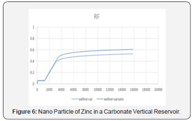 Click here to view Large Figure 6 Recent Advances in Petrochemical ScienceRecent Advances in Petrochemical Science