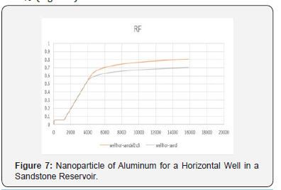 Click here to view Large Figure 7 Recent Advances in Petrochemical Science