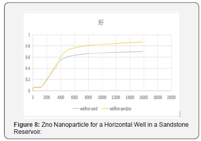 Click here to view Large Figure 8 Recent Advances in Petrochemical Science