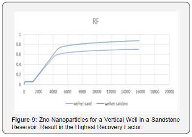Click here to view Large Figure 9 Recent Advances in Petrochemical Science