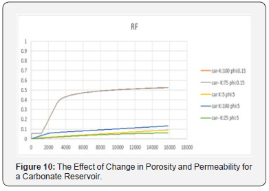 Click here to view Large Figure 10 Recent Advances in Petrochemical Science