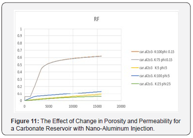 Click here to view Large Figure 11 Recent Advances in Petrochemical Science