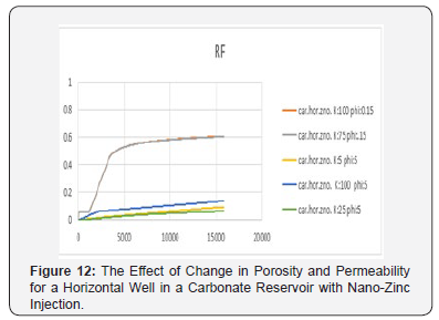 Click here to view Large Figure 4 Recent Advances in Petrochemical Science