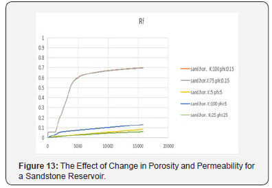 Click here to view Large Figure 13 Recent Advances in Petrochemical Science