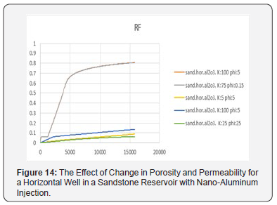Click here to view Large Figure 14 Recent Advances in Petrochemical Science