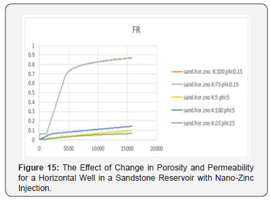 Click here to view Large Figure 15 Recent Advances in Petrochemical Science