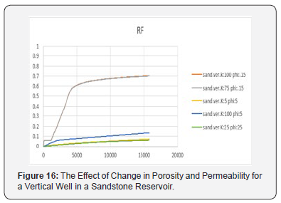 Click here to view Large Figure 16 Recent Advances in Petrochemical Science