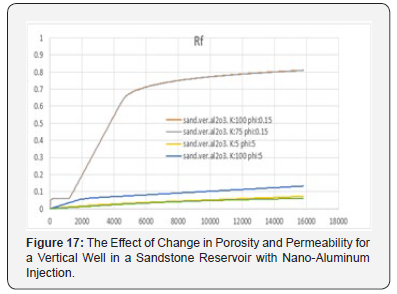Click here to view Large Figure 17 Recent Advances in Petrochemical Science
