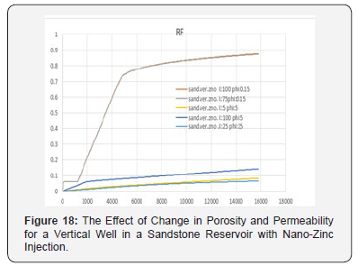 Click here to view Large Figure 18 Recent Advances in Petrochemical Science