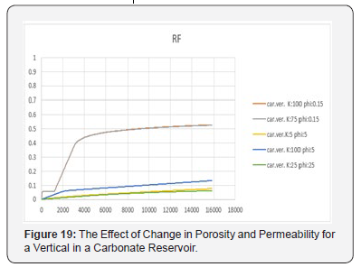 Click here to view Large Figure 19 Recent Advances in Petrochemical Science