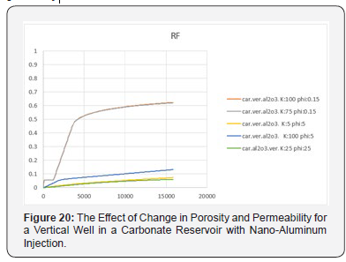 Click here to view Large Figure 20 Recent Advances in Petrochemical Science