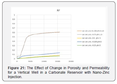 Click here to view Large Figure 21 Recent Advances in Petrochemical Science