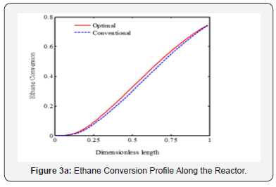 Click here to view Large Figure 3a Recent Advances in Petrochemical Science