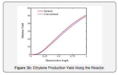 Click here to view Large Figure 3b Recent Advances in Petrochemical Science