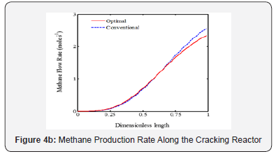 Click here to view Large Figure 4b Recent Advances in Petrochemical Science
