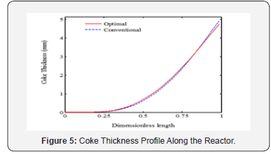Click here to view Large Figure 5 Recent Advances in Petrochemical Science