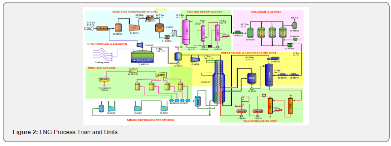 Click here to view Large Figure 2 Recent Advances in Petrochemical Science