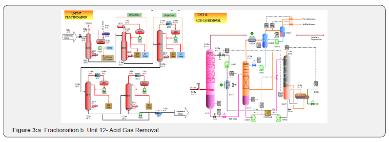 Click here to view Large Figure 3 Recent Advances in Petrochemical Science