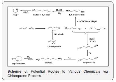 Click here to view Large Figure 8 Recent Advances in Petrochemical Science