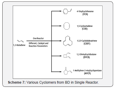 Click here to view Large Figure 9 Recent Advances in Petrochemical Science