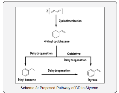 Click here to view Large Figure 10 Recent Advances in Petrochemical Science