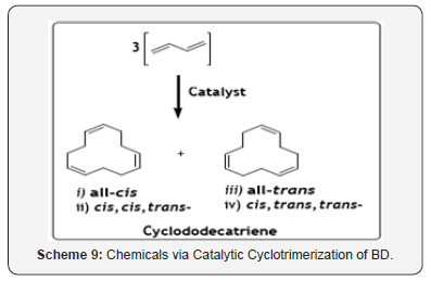 Click here to view Large Figure 12 Recent Advances in Petrochemical Science