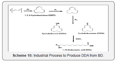 Click here to view Large Figure 13 Recent Advances in Petrochemical Science
