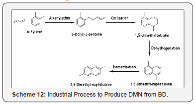 Click here to view Large Figure 15 Recent Advances in Petrochemical Science