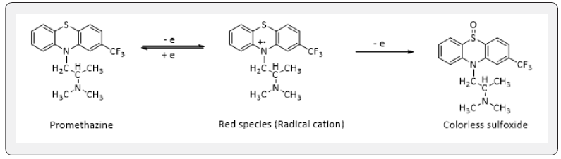Click here to view Large Figure 1 Recent Advances in Petrochemical Science