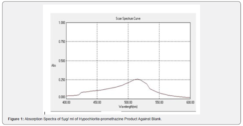 Click here to view Large Figure 2 Recent Advances in Petrochemical Science