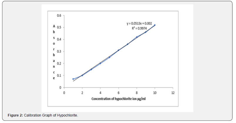 Click here to view Large Figure 3 Recent Advances in Petrochemical Science